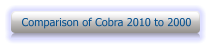 Comparison of Cobra 2010 to 2000